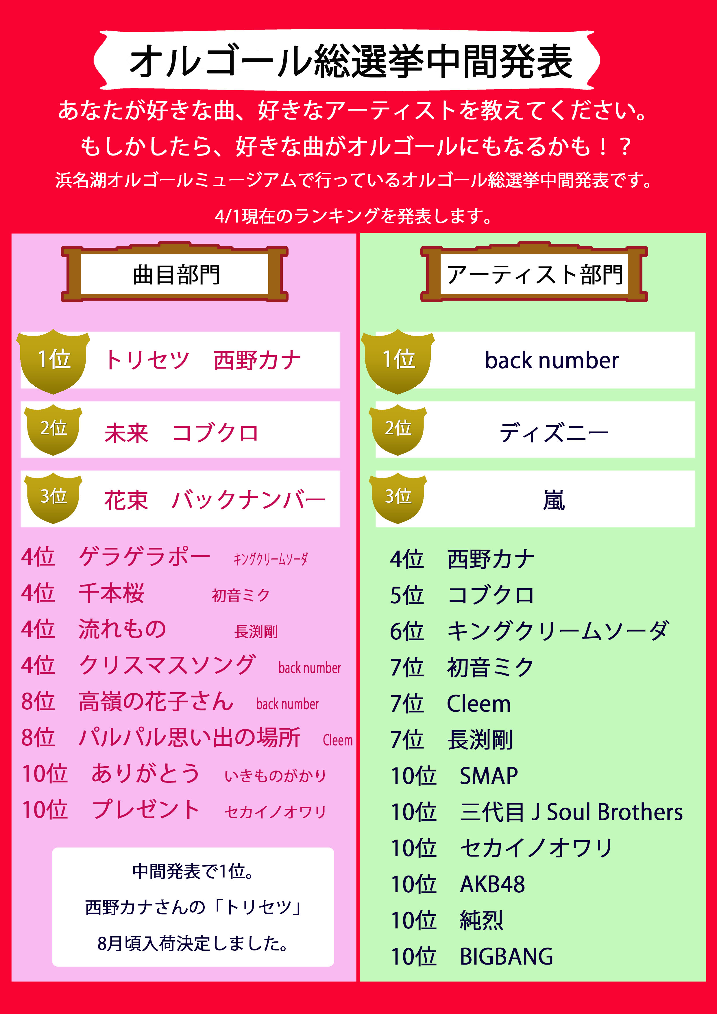 オルゴール総選挙中間発表 イベント ニュース 浜名湖オルゴールミュージアム